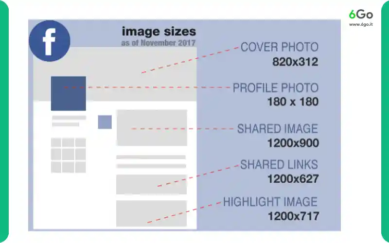 Guida dimensioni foto e video Facebook